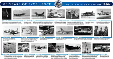 Hill Air Force Base History