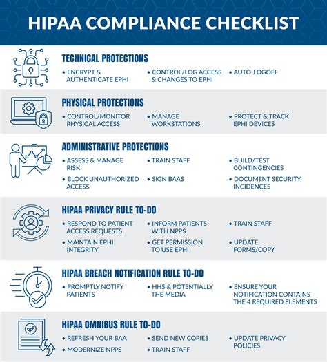 HIPAA Compliance and Calendars