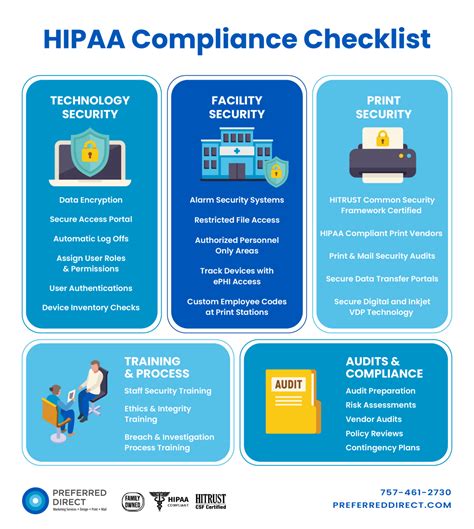 HIPAA Compliance Guidelines