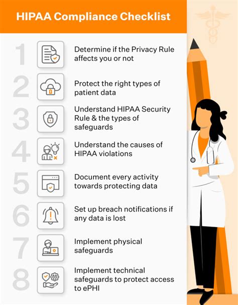 HIPAA Compliance Guidelines