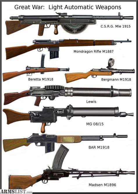 Historical Automatic Weapons in.14 Caliber