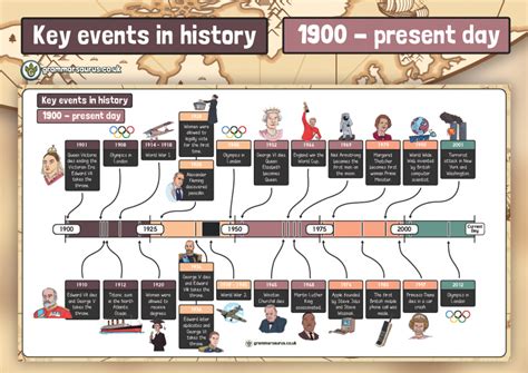 Historical Events on January 25