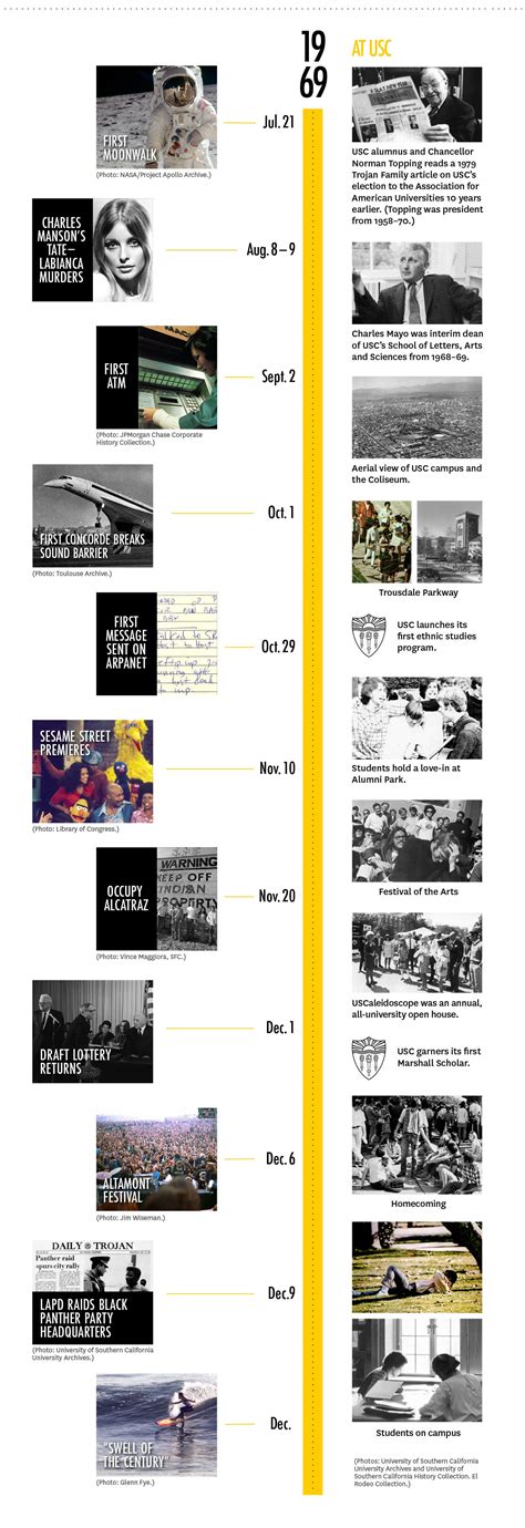 Historical Events 1969