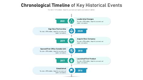 Historical events in 1978