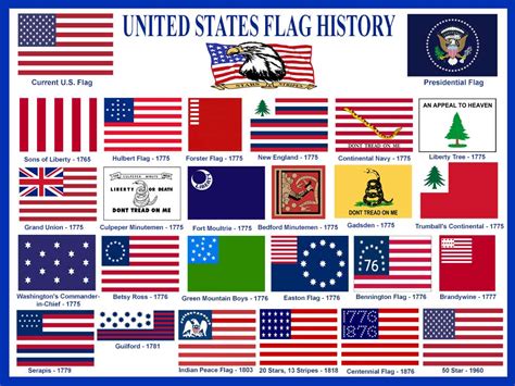 Historical flags