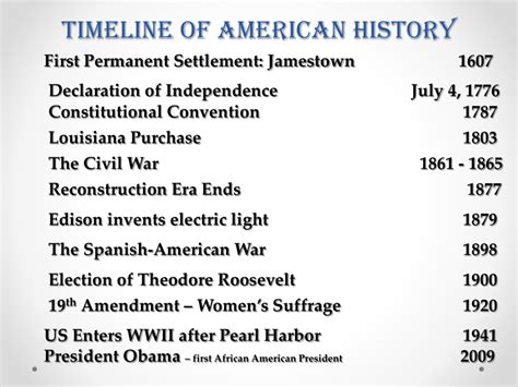 Historical Key Dates