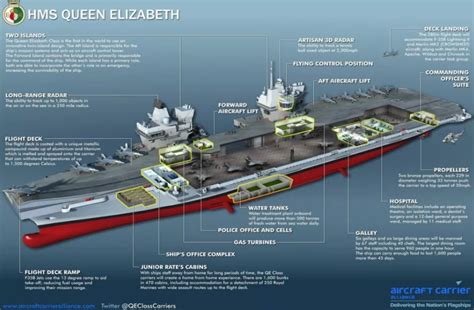 HMS Prince of Wales propulsion system