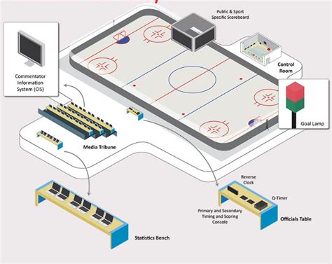 Hockey Systems Diagram