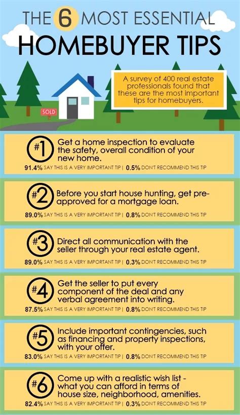 Home Buyer Tips