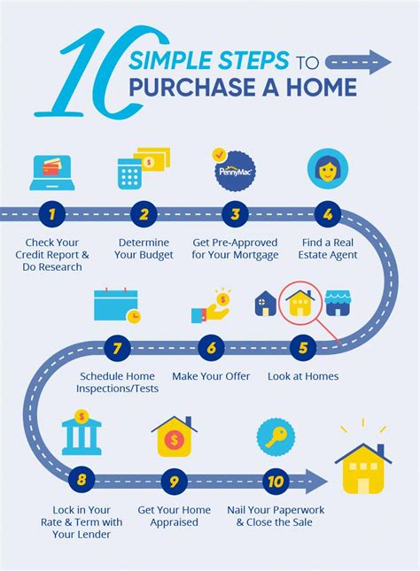 Home Buying Process