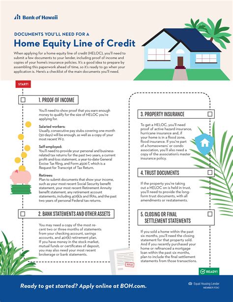 Description of Home Equity Application Process