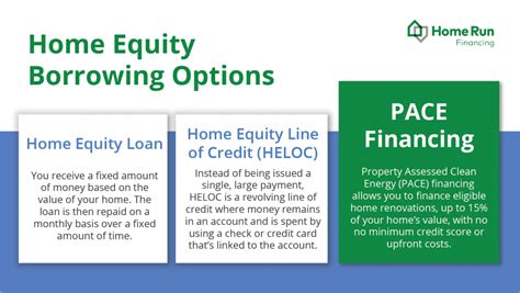 Navy Federal Home Equity Loan Options