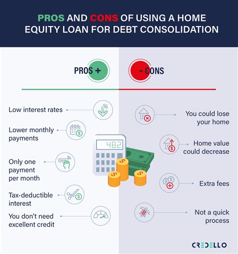 Home Equity Loans for Debt Consolidation