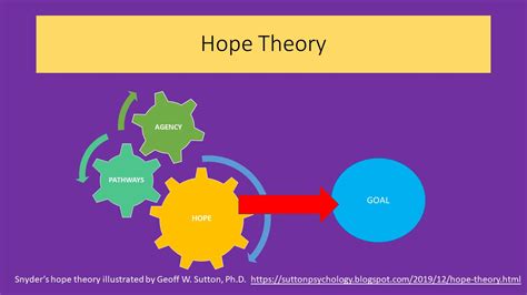 The psychology of hope