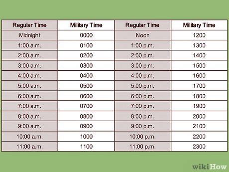 Ejemplos de conversión de hora militar a hora normal