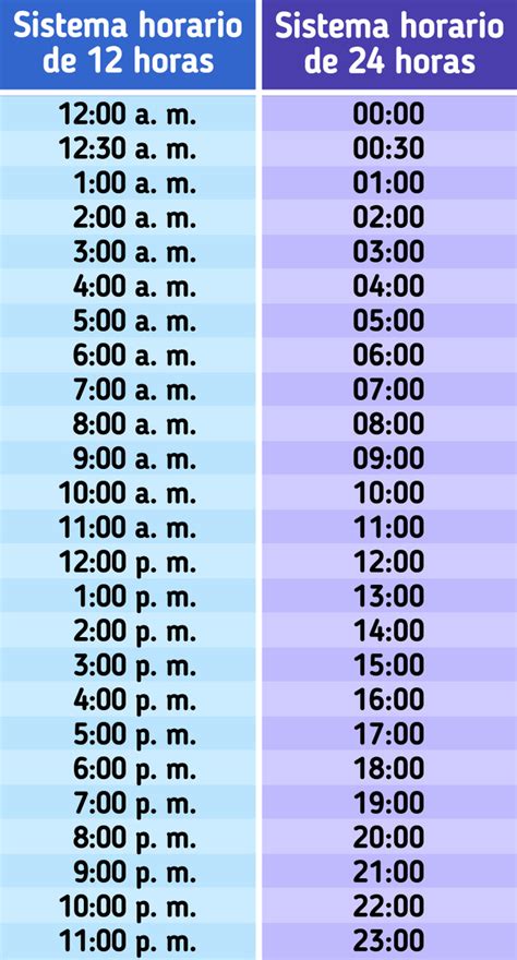 El horario y el tiempo