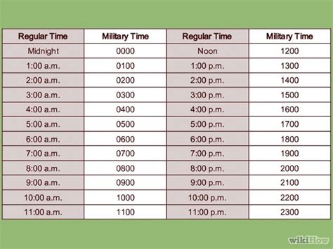 Estructura del horario militar de 24 horas