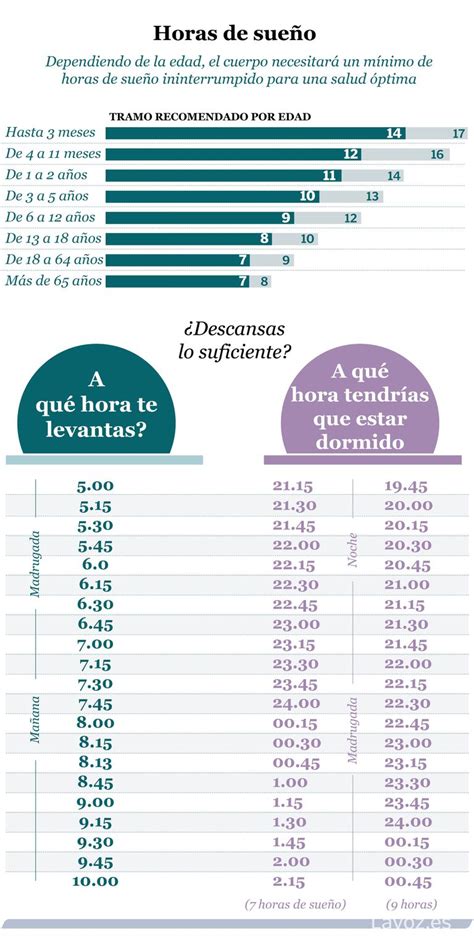 Imágenes de horas de sueño