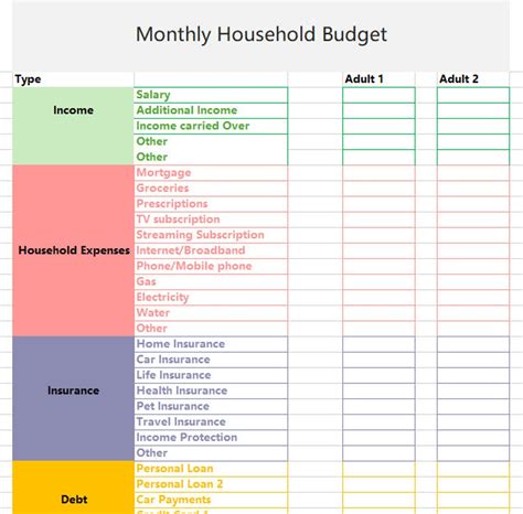 Household Budget Description