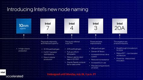 How Intel Holidays Calendar Works