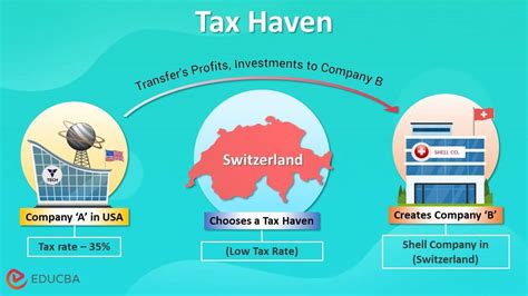 How tax havens work