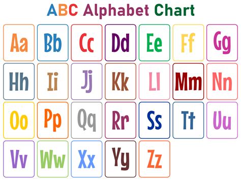 How to use alphabet charts