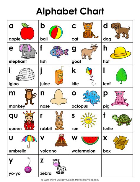 How to use alphabet charts