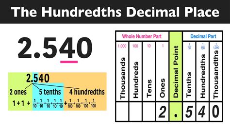 How to use free math printables