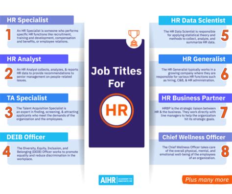 Human Resources Careers