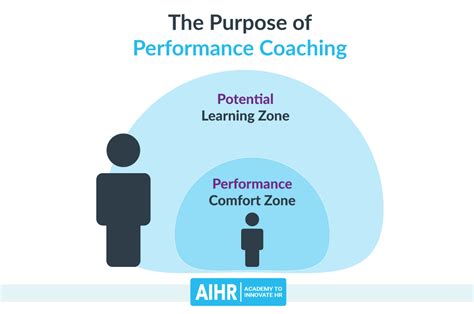 HR Teams Providing Coaching