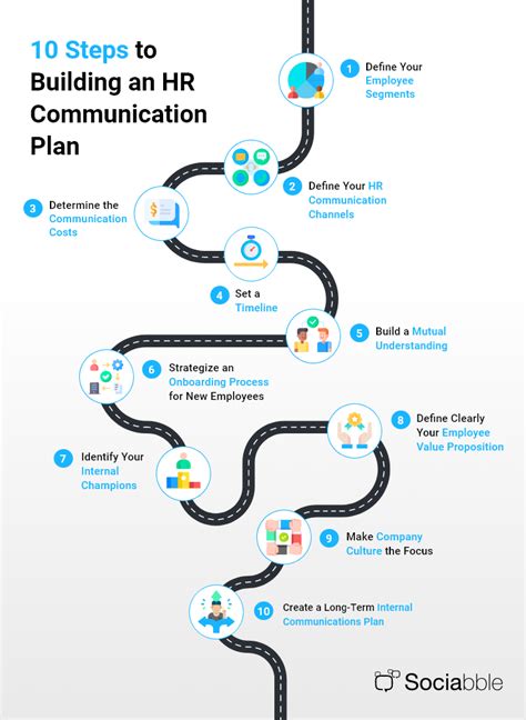 Effective Communication is Critical for HR Teams