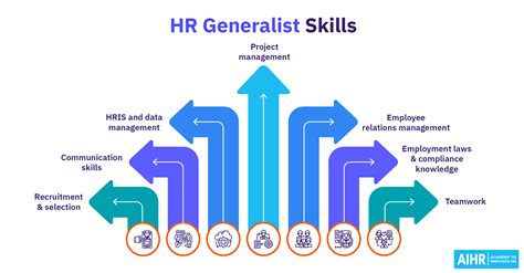 HR Generalist Roles