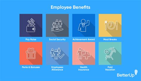 HR Manager Benefits