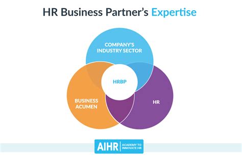 HR Manager Business Partner