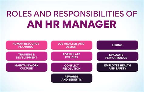 HR Manager Careers