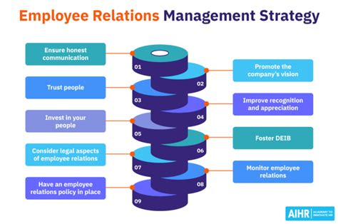 HR Manager Employee Relations