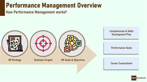 HR Manager Performance