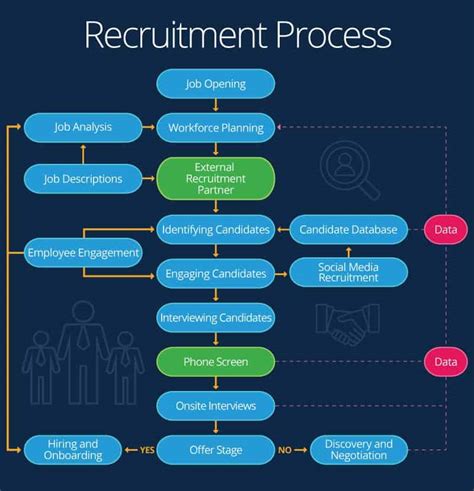 HR Manager Recruitment Process