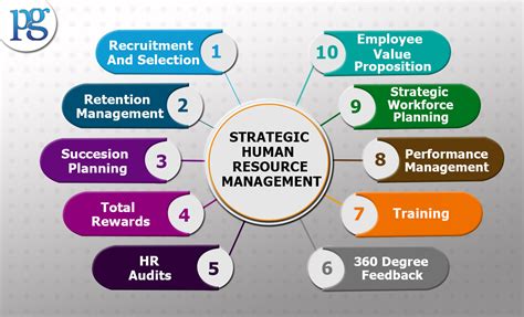 HR Manager Strategic Planning