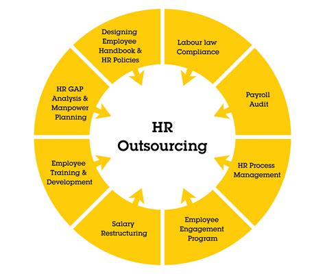 HR Outsourcing