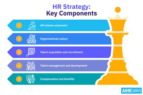 HR Teams Must Have a Strategic Vision and Business Acumen