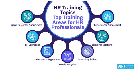 HR Teams Providing Training