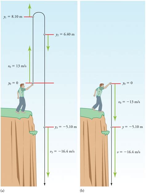 Human falling, with a speedometer indicating terminal velocity