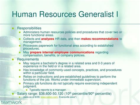 Human Resources Generalist Job Description