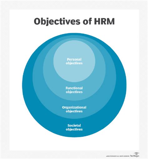 Human Resources Overlap