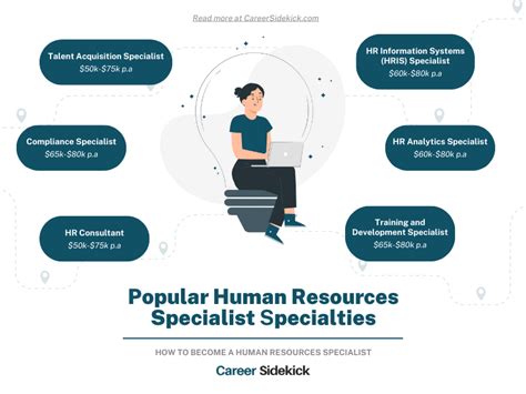 Human Resources Specialist Career