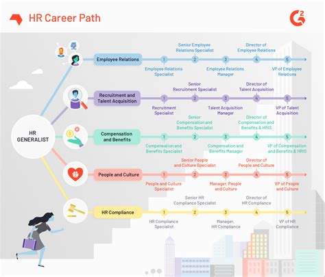 Human Services Career Path