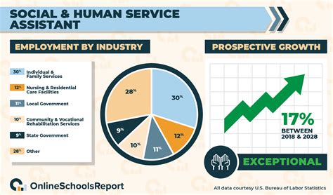 Human Services Major Jobs