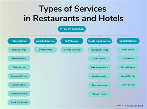 Types of Human Services