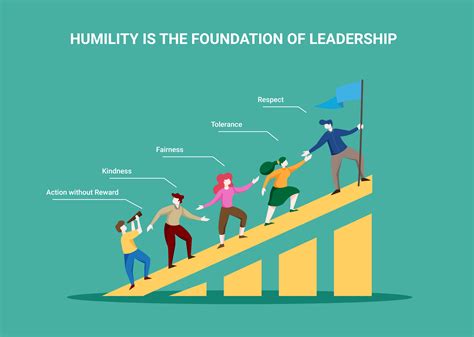 Humble leadership